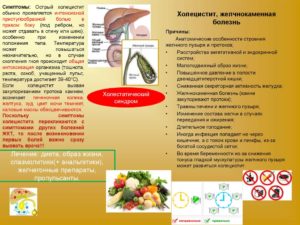 Как избавиться от песка в желчном народными средствами. Желчнокаменная болезнь - правильное питание, залог успешного лечения