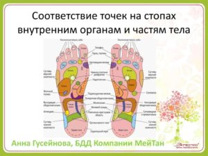 Точки на стопах ног отвечающие за органы. Биологически активные точки на стопах ног: полная схема