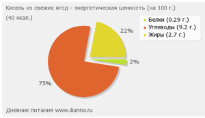 Кисель ккал на 100 грамм. Кисель для похудения. Состав и пищевая ценность