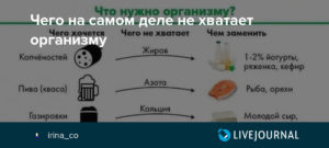 Почему тянет на хлеб. Чего не хватает в организме