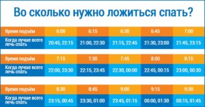 Нормальный сон для человека в сутки. Сколько взрослый человек должен спать в сутки чтобы выспаться