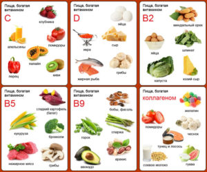 В каких продуктах питания содержится коллаген. В каких продуктах много коллагена? Содержится ли он во фруктах и овощах
