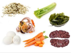 В каких продуктах питания содержится натрий и для чего он так нам необходим? В каких продуктах есть необходимый для организма натрий