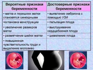 Можно забеременеть перед месячными за 2 дня. Как отличить симптомы перед месячными от беременности