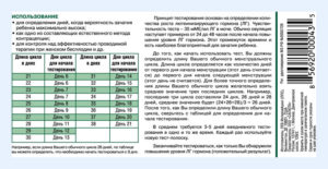 Инструкция по применению теста на овуляцию. Будущим мамам: как определить овуляцию