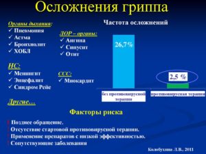 Осложнение на сердце после гриппа. Возможные осложнения на сердце после гриппа