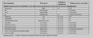 Подготовка к взятию секрета простаты. Анализ сока простаты – показания к проведению. Как проходит процедура взятия секрета простаты