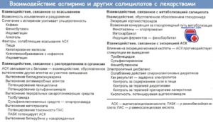 Можно ли собаке ацетилсалициловую кислоту. Можно ли давать собаке аспирин. Взаимодействие с другими лекарствами