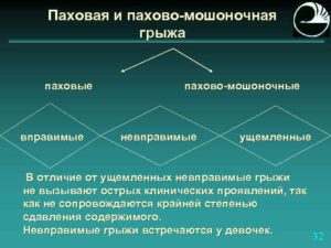 Паховая грыжа мкб. Ущемлянная паховомашоночная грыжа. Ущемленная паховая грыжа мкб. Ущемленная пахово мошоночная грыжа.