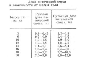 Литическое снижение температуры. Лекарства литическая смесь