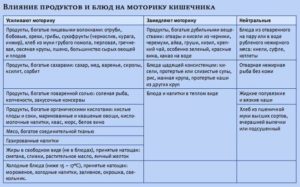 Что нужно есть чтобы закрепить стул. Каши, которые крепят стул. Природный рецепт закрепляющего средства