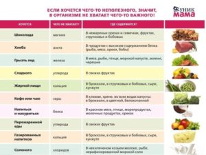 Если ешь мел чего не хватает. Почему хочется есть мел, чего в организме не хватает