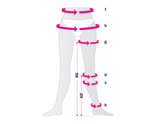 Как снимать мерки для компрессионных чулков. Степень компрессии чулок от варикоза и тромбоза