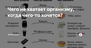 Хочется мела чего не хватает в организме. Чего не хватает если хочется. Если хочется соленого чего не хватает в организме. Если хочется чеснока чего не хватает в организме. Чего не хватает в организме если хочется Дука.