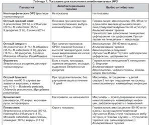 В каких случаях назначают антибиотики ребенку? Антибиотики детям до года: особенности лечения. Когда грудничку нужно давать антибиотики