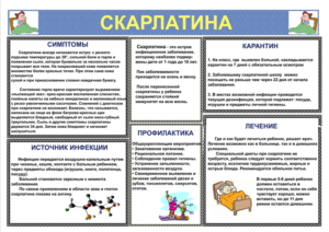 Сколько длится карантин при скарлатине в садике? Мероприятия в группе дду при выявлении больного скарлатиной