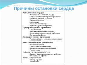 Как называется болезнь когда сердце останавливается. Оказание первой помощи при остановке сердца. Некардиогенные причины, вызывающие остановку сердца