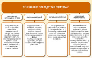 Насколько опасен гепатит С для окружающих? Чем страшен гепатит с для того кто заболел и для окружающих