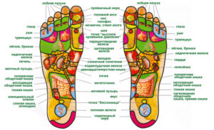 Лечебный массаж стопы. Польза массажа ступней. Особенности выполнения рефлексологического массажа
