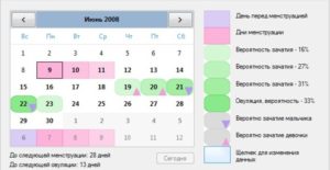 С какого дня считать начало месячных. Как правильно рассчитать месячные