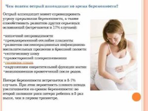 Аппендицит после родов. Острый аппендицит и беременность