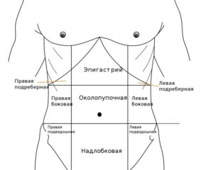 Сильная боль под ребрами посередине. Причины появления боли одновременно в правом и левом подреберье