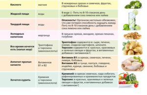 Если ешь мел чего не хватает. Почему хочется есть мел, чего в организме не хватает