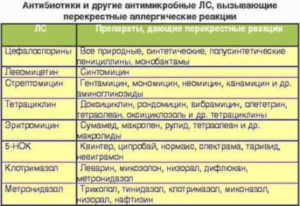 Передозировка антибиотиками первые симптомы и лечение. Последствия самостоятельной терапии. Как вывести антибиотики из организма народными средствами