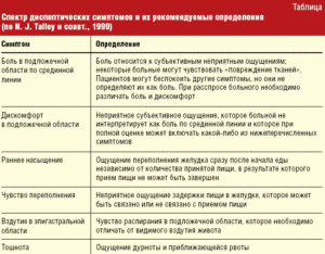 Что означает диагноз ленивый желудок. Народные средства помогут проснуться ленивому желудку. Какие могут быть причины чувства сытости и быстрого насыщения пищей