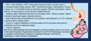 Что делать при отрыжке воздухом народные средства? Отрыжка: причины, лечение, народные средства