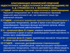 Умеренные застои в мкк лечение народные способы. Как лечить венозный застой и не допустить развитие заболевания? Причины острой сердечной недостаточности