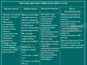 Реактивная гиперплазия желудка. Способы диагностирования болезни. Гиперпластические процессы простаты