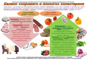 Курение, алкоголь и повышенный холестерин. Холестерин и его виды. Снижение уровня холестерина