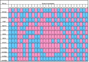 Как узнать когда был зачат ребенок. Как узнать дату зачатия ребенка