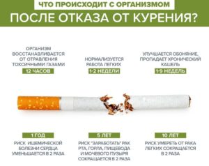 Замена сигарет при отказе от курения. Что можно покурить. Не забываем себя хвалить