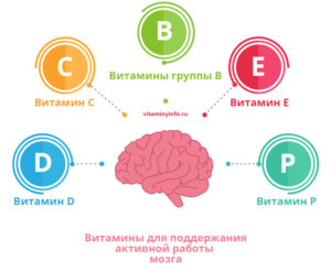 Витамины для умственного развития ребенка. Витамины для мозга и улучшения памяти: советы врачей