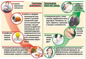 Повышенное давление при гипотонии, что делать? Что делать, если повысилось давление у гипотоника