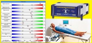 Биоимпедансный анализ как проводится. Биоимпедансный анализ