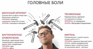 Почему нельзя терпеть головную боль? Как себя защитить от боли? Допустимо ли терпеть головную боль