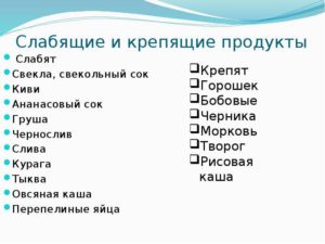 Мороженое слабит или крепит. Продукты, которые крепят стул