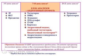 Амг 3.5 что значит. В какой ситуации сдать анализ на АМГ необходимо. На какой день цикла сдавать анализ и как подготовиться