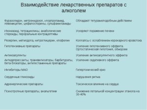 Гормоны и алкоголь: особенности взаимодействия. Совместимость гормональных препаратов и алкоголя