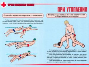 Спасение утопающего: способы, основные правила, алгоритм. Действия при спасении утопающего. Основные правила спасения утопающего