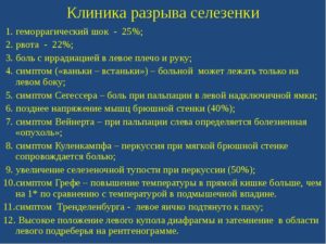 Разрыв селезенки неотложная помощь. Ушиб селезенки: причины возникновения, симптомы и способы лечения. Основные этиологические факторы