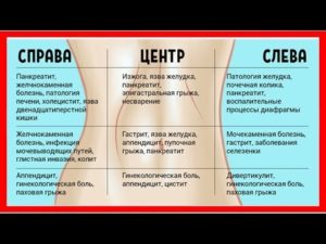 Ощущение сердцебиения в животе. Пульсирует в животе слева от пупка