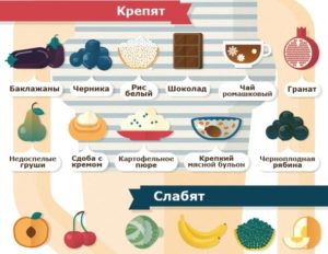 Мороженое слабит или крепит. Продукты, которые крепят стул