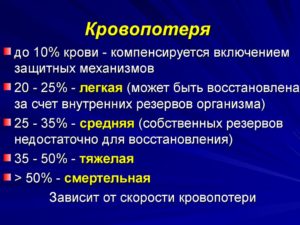 Препараты после потери крови. Как восстановить потерю крови