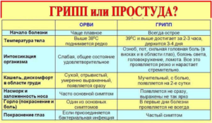 Почему люди часто болеют простудой. Причины простуды. почему часто возникают орви