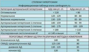 Как колоть магнезию при высоком давлении. Ограничение по применению тюбажа требуется при. Если АД низкое