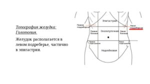 Сильная боль под ребрами посередине. Причины появления боли одновременно в правом и левом подреберье